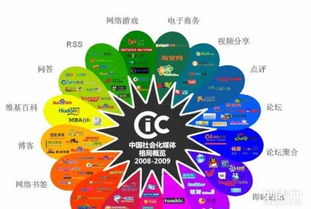 成都企業(yè)數(shù)字轉(zhuǎn)型新引擎 網(wǎng)站建設(shè)、推廣與網(wǎng)絡(luò)營銷一體化解決方案