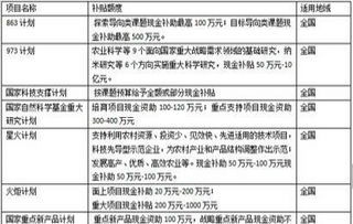 上海高新技術(shù)企業(yè)認(rèn)定 一站式申報(bào)咨詢(xún)與專(zhuān)業(yè)輔導(dǎo)服務(wù)詳解